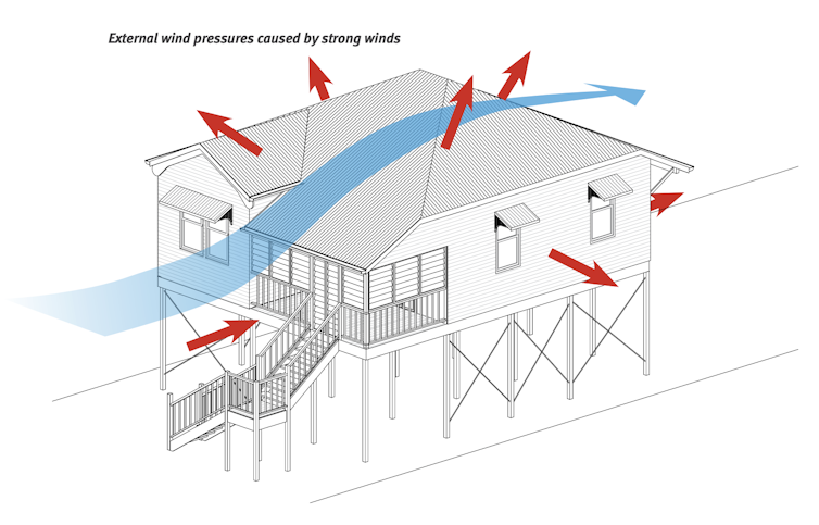 How external winds exert pressure on a house.