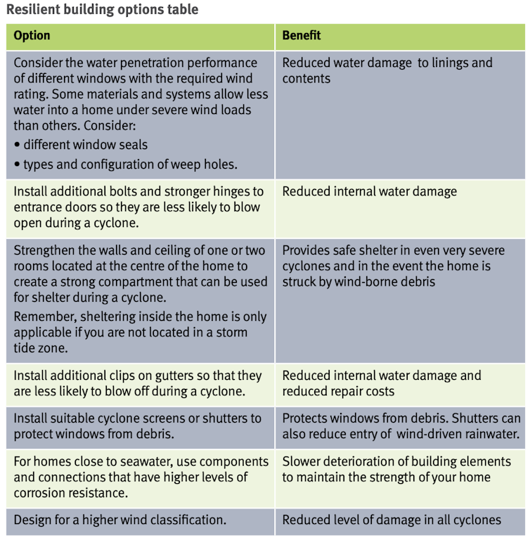 Resilient building options