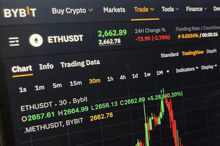 A computer screen displays trading data for Ethereum cryptocurrency