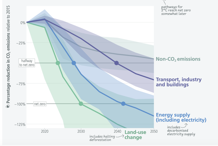 Can the judgments of the director cut back the emissions of the greenhouse fuel emissions of their activity? 2 file 20250310 56 limryv.png?ixlib=rb 4.1
