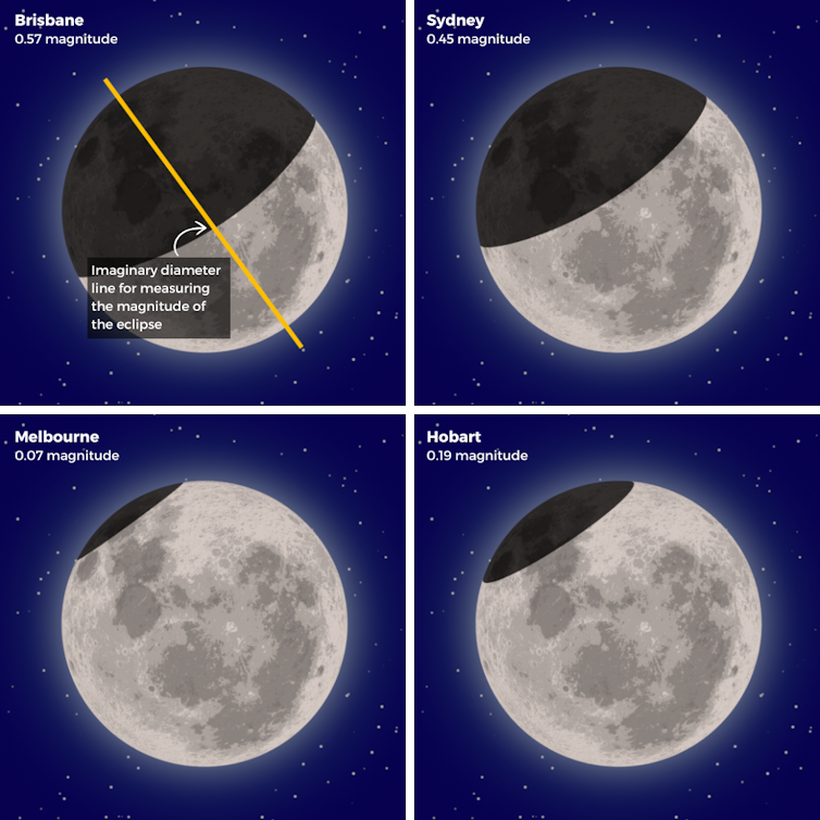A lunar eclipse is on tomorrow – NZ and parts of Australia are in for a spectacle