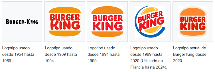 Evolución del logo de Burger King.