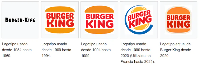 Evolución del logo de Burger King.