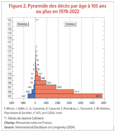 All the time more than one inches and supercintentaries: Lets push the bounds of longevity? 2 Graphically representing the death of pyramids in 105 years or between 1978. and 2002. years, distinguishing men and women