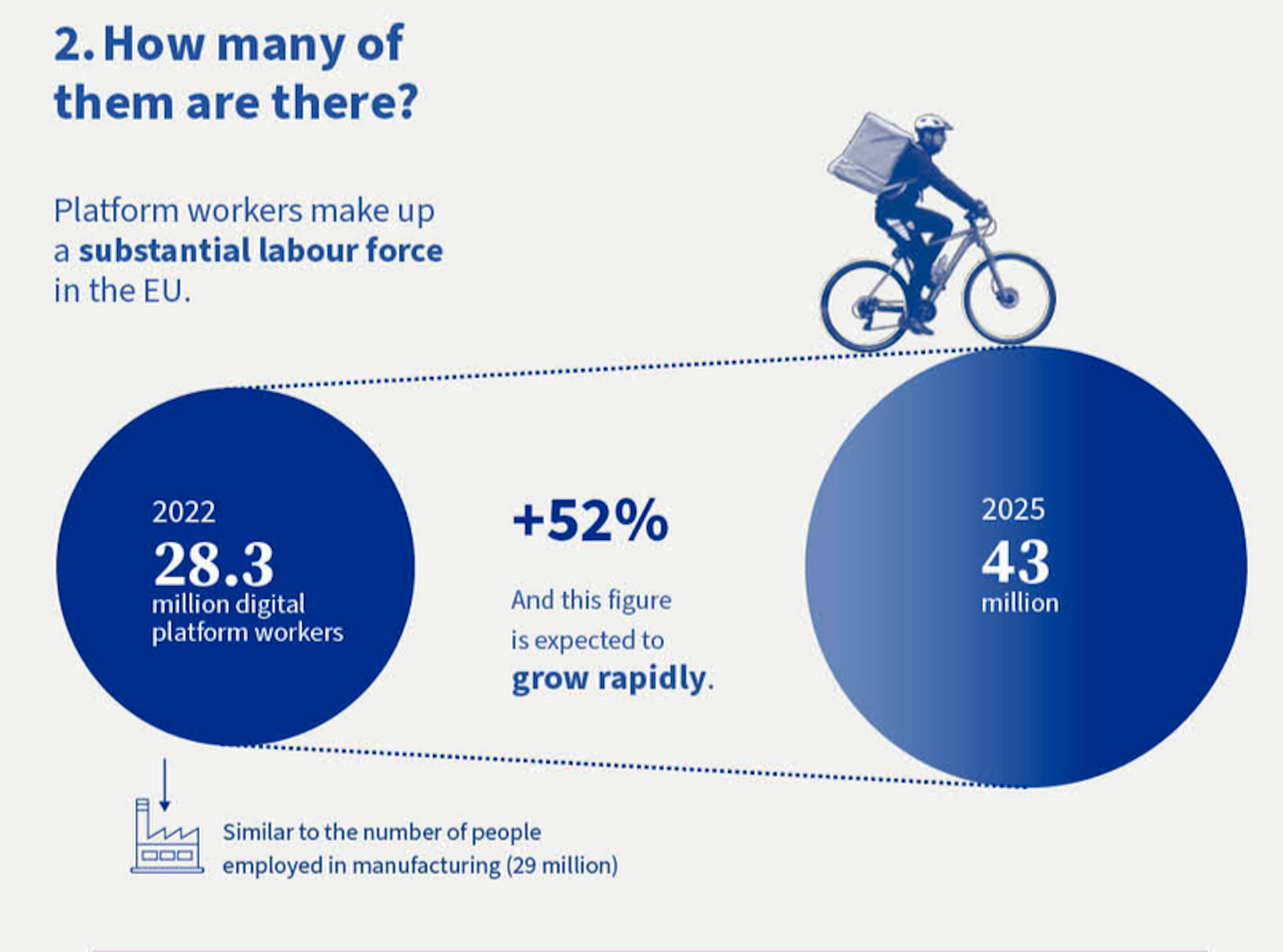 Number of bicycles in the European Union