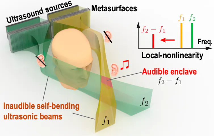 Amazing New Technology Can 'Bend' Sounds Into Your Ears Only : ScienceAlert