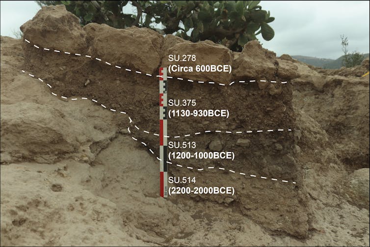 Kach Kuuch, a agreement that prescribes the historical past of the Bronze Age in Northern Africa 9 file 20250315 56 8454wo.jpg?ixlib=rb 4.1