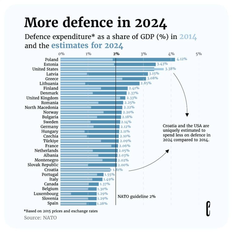 The French military within the face of the struggle of the longer term: are we able? 1 file 20250318 62 l3p5qp.jpg?ixlib=rb 4.1