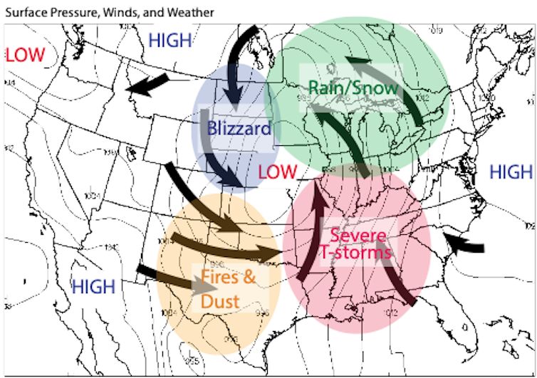 A maps shows pressure changes don't follow a straight line.