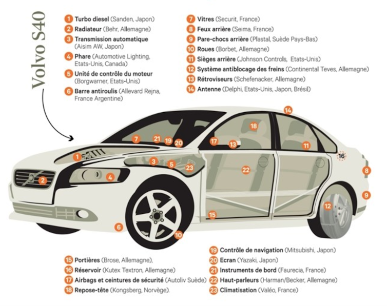 Will globalization do struggle charges useless? 3 file 20250319 74 4or8ox.png?ixlib=rb 4.1