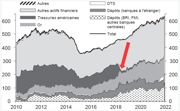 What would China do this america would now not go back their debt? 1 file 20250319 56 8ggwz2.png?ixlib=rb 4.1