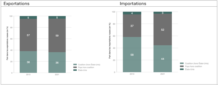 Are we afraid to abolish the sanctions of america towards Russia? 1 file 20250321 56 gt98of.png?ixlib=rb 4.1