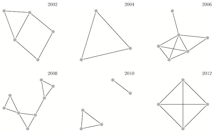 geometric shapes formed by lines connecting dots that represent marmots