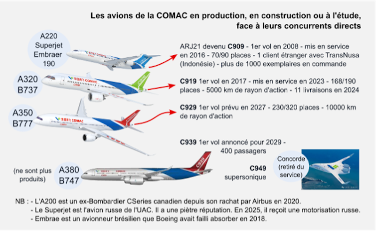 COMAC: Chinese language risk to plane and boeing 1 file 20250324 56 3g5p0j.png?ixlib=rb 4.1
