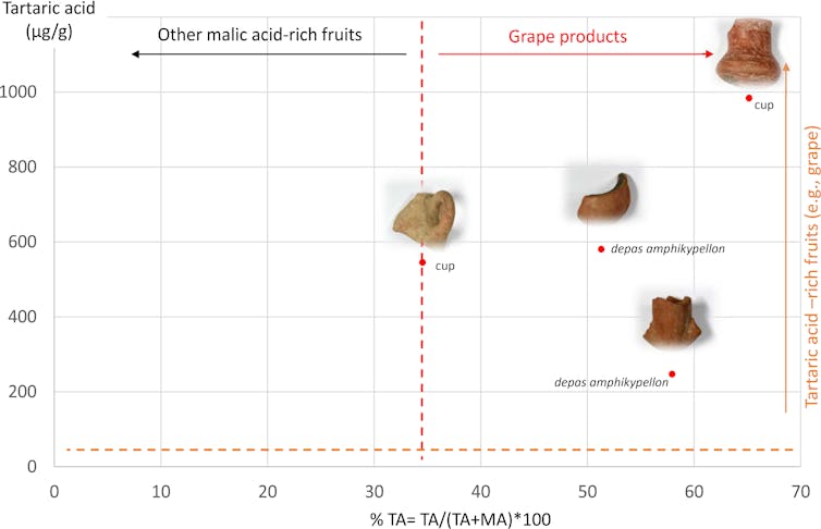 Chart showing the quantification of aldaric markers in the four vessels investigated.