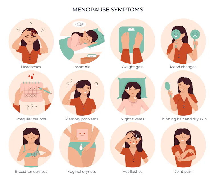 Série de 12 illustrations montrant différents symptômes de la ménopause
