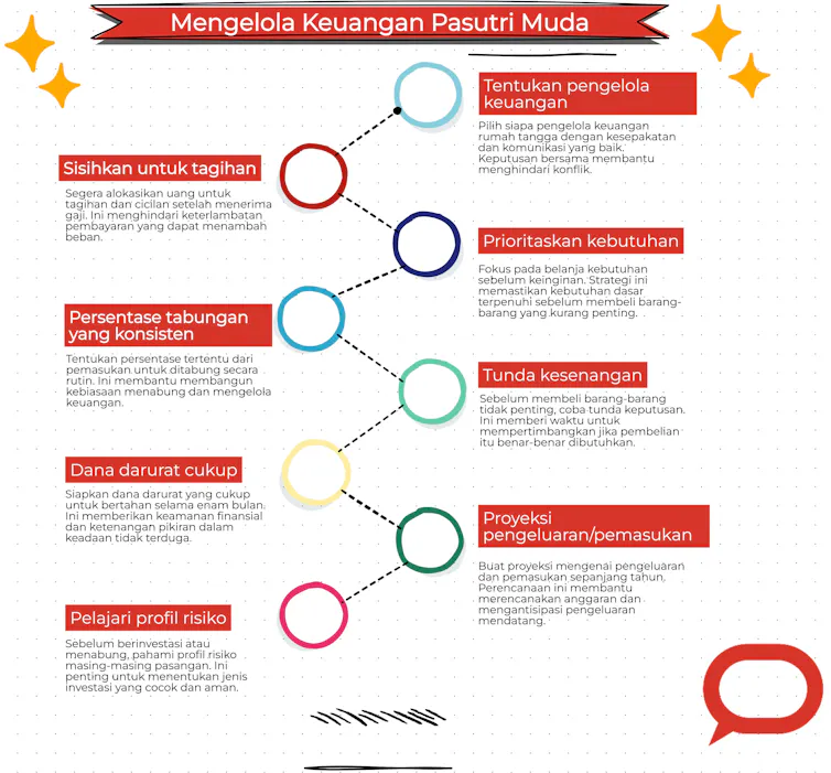Tips keuangan rumah tangga