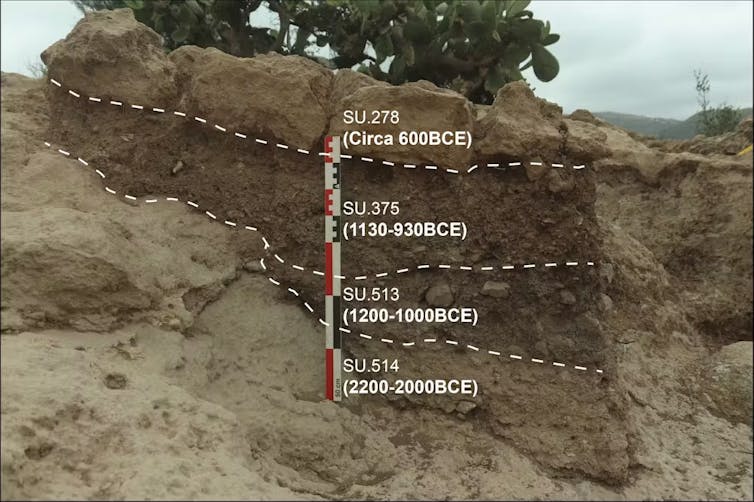 A photo of a rocky outcrop intersected, with lines marking layers and their times.