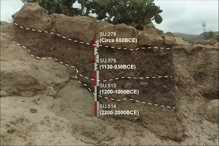 A photo of a rocky outcrop intersected, with lines marking layers and their times.