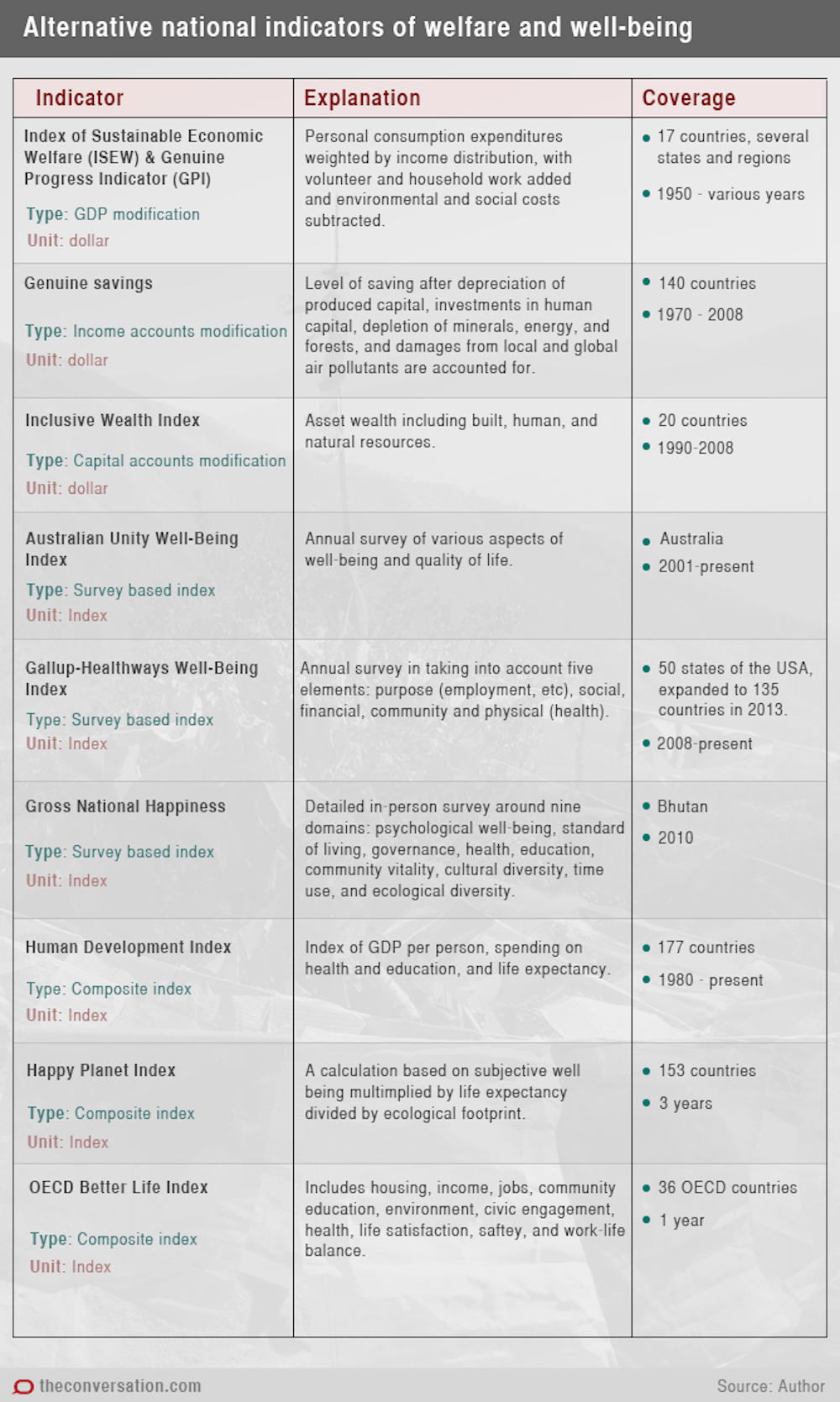 Beyond Gdp Are There Better Ways To Measure Well Being