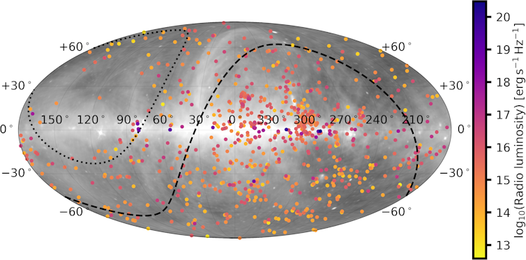 An oval map of the sky with the plane of the Galaxy as a horizontal line in the middle. It’s covered with multi-coloured dots representing the radio stars that I study.