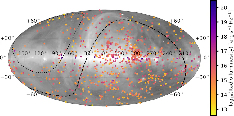 An oval map of the sky with the plane of the Galaxy as a horizontal line in the middle. It’s covered with multi-coloured dots representing the radio stars that I study.