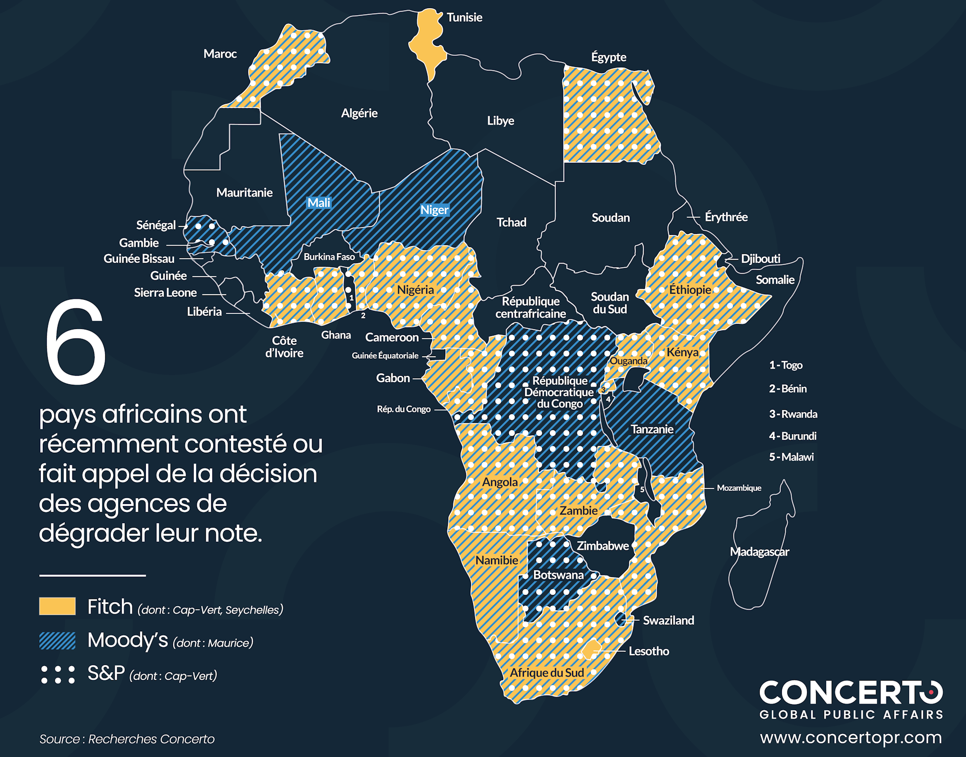 Carte de l’Afrique avec les notes des agences de notation financière