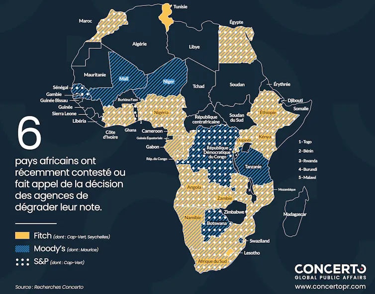 Carte de l’Afrique avec les notes des agences de notation financière