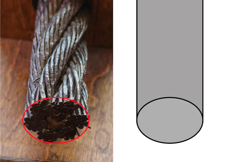 The left photo shows a rope of braided wires pulled together into a cylindrical rope. The right photo shows a drawing of a cylinder about the same size and shape as the rope.