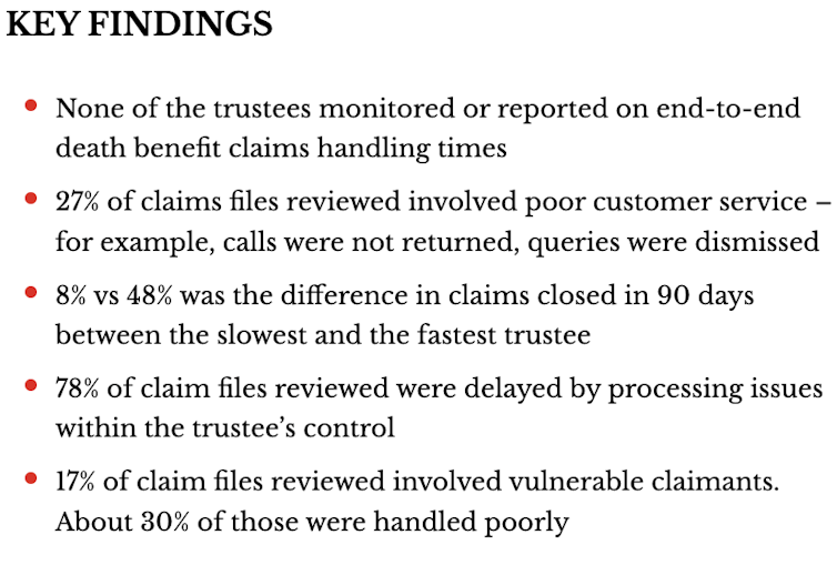 A list of key findings from the ASIC Taking ownership of death benefits report