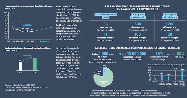 The hidden facet of the majority 2 Key figures for bulk and reposition