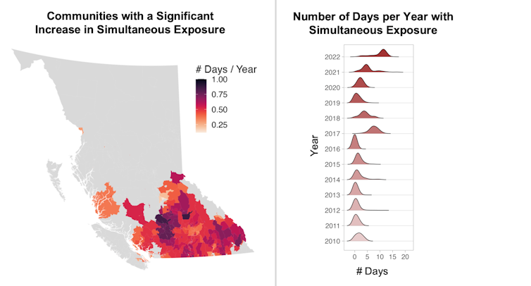 Map of British Columbia and histogram showing the trends in simultaneous exposure to wildfire smoke and extreme heat over time