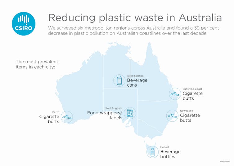 Map of Australia showing the cities surveyed and their most prevalent waste item.