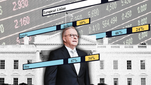 US tariffs will upend global trade. This is how Australia can respond