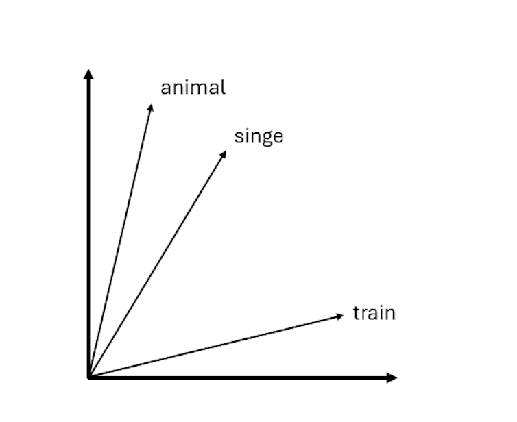 Bonobos make words (virtually) like us 1 file 20250403 56 uiuqh2.png?ixlib=rb 4.1