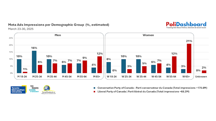 Gráfico de barras que muestra el porcentaje estimado del objetivo de AD