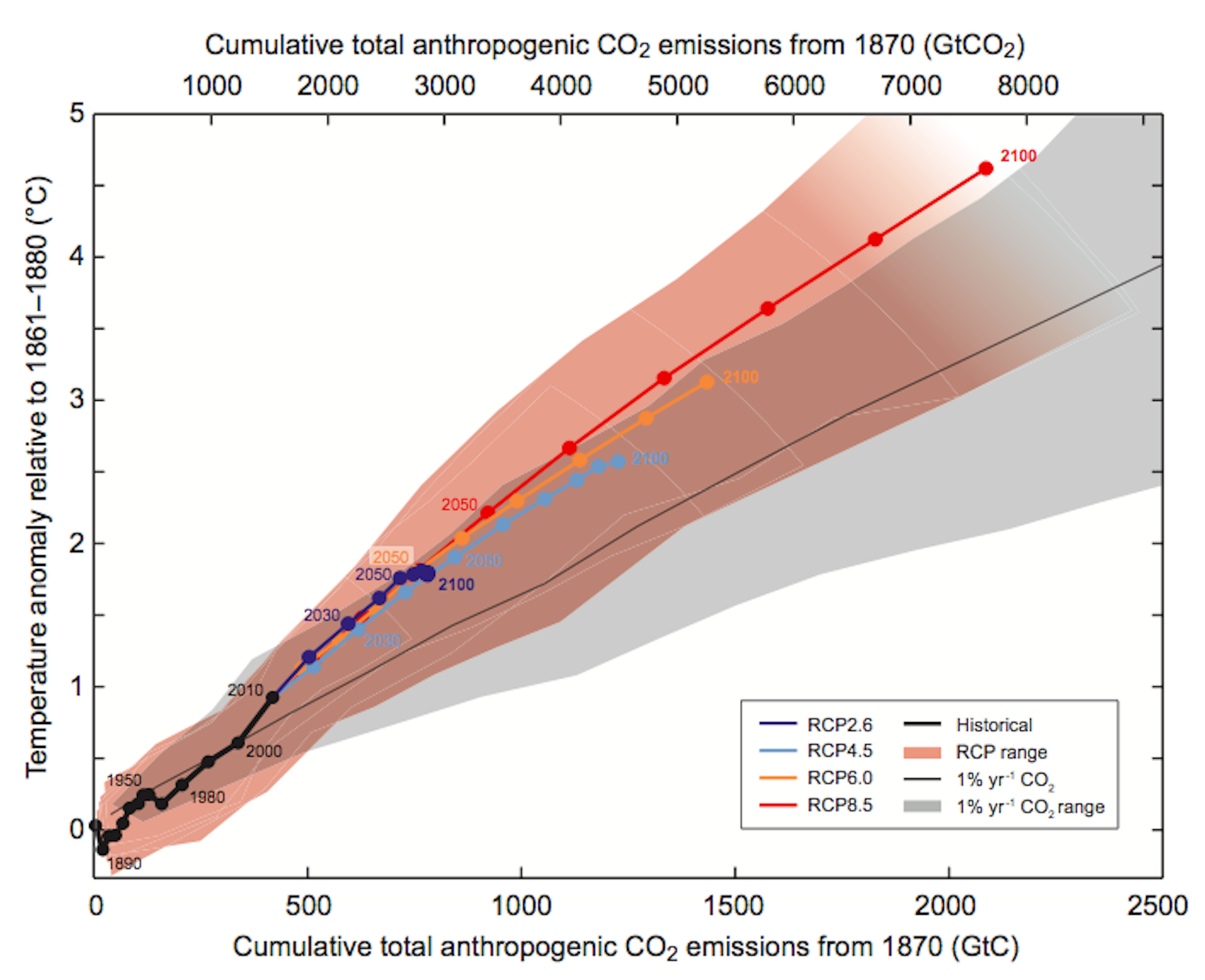 Our Equation Proves Climate Change Is Linked To Emissions