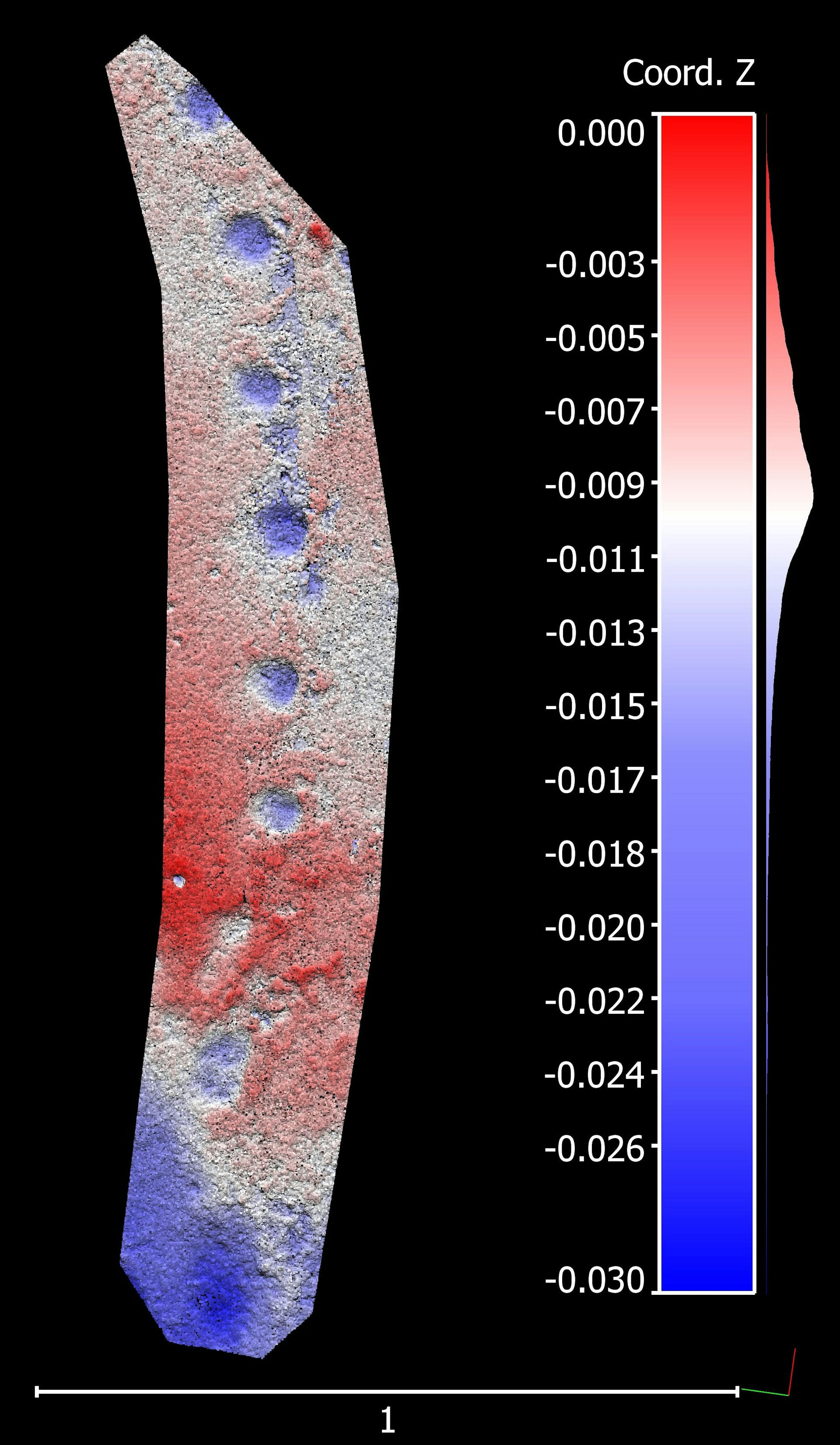 Row of circular marks in red and blue, with a colour coded and numbered scale on the right