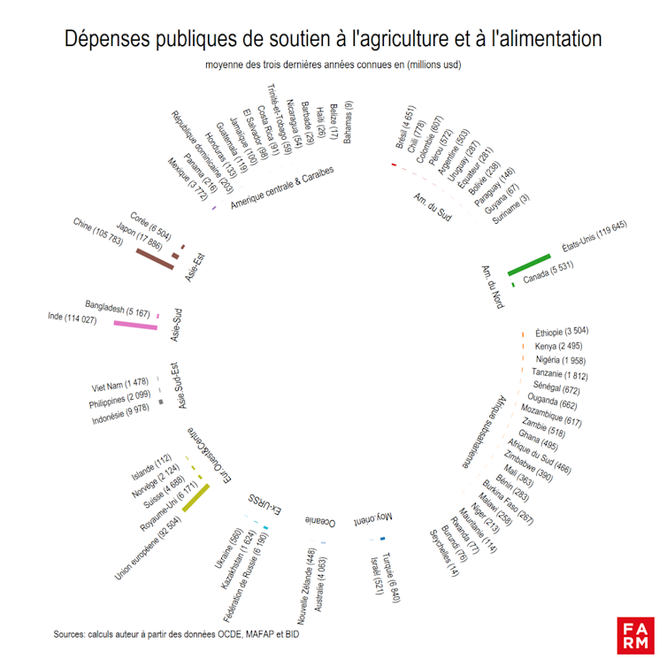 Customs: To beef up his agriculture, which might be the most productive positioned international locations? 1 file 20250404 56 m6y5e4.png?ixlib=rb 4.1