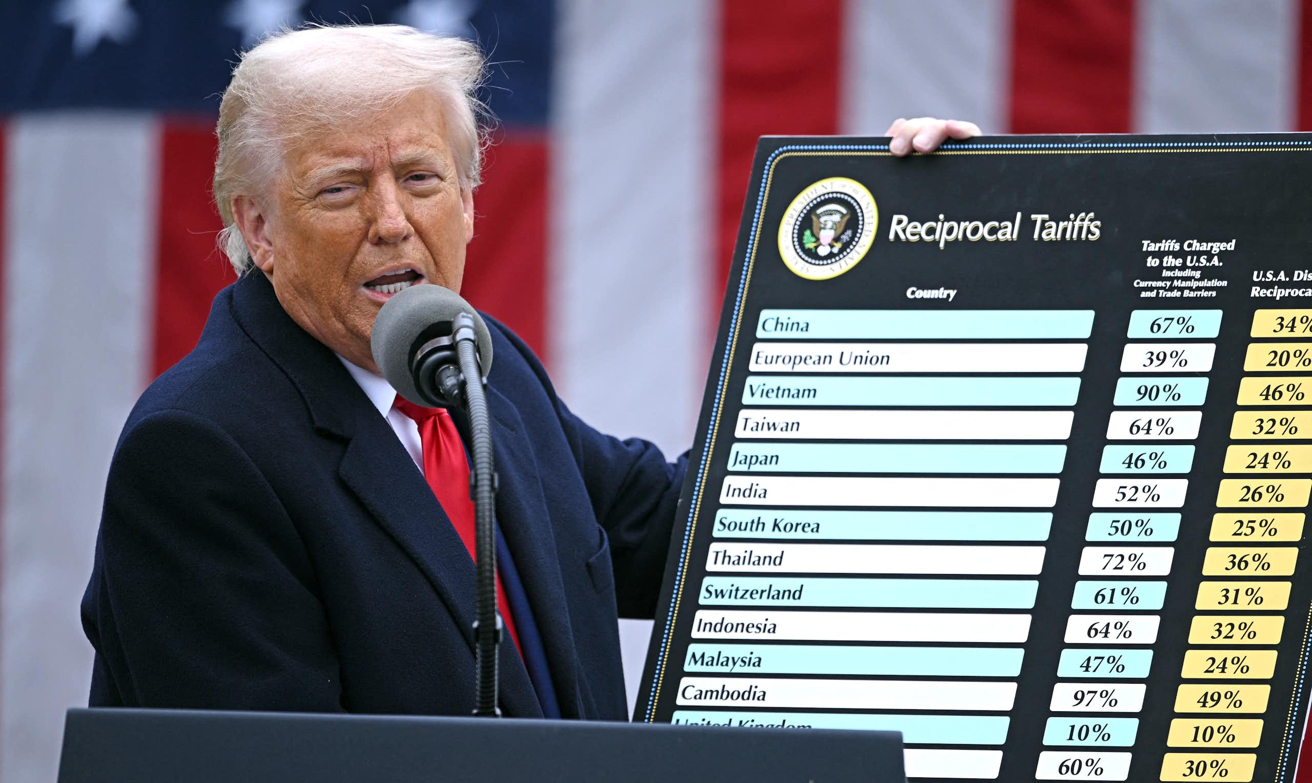 Donald Trump at the White House unveiling major new tariffs targeting dozens of countries.