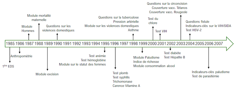 How USAID freezes threatens world well being surveillance 1 file 20250408 62 xmrb22.png?ixlib=rb 4.1