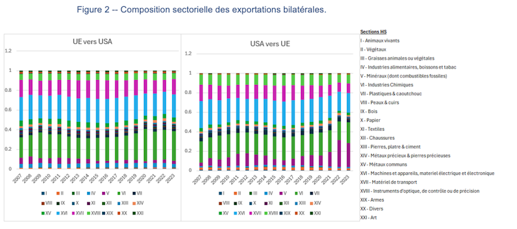 The USA Industry Deficit and Ecu Union: extra structural imbalances than it sort of feels 2 file 20250408 62 4a8ddg.png?ixlib=rb 4.1