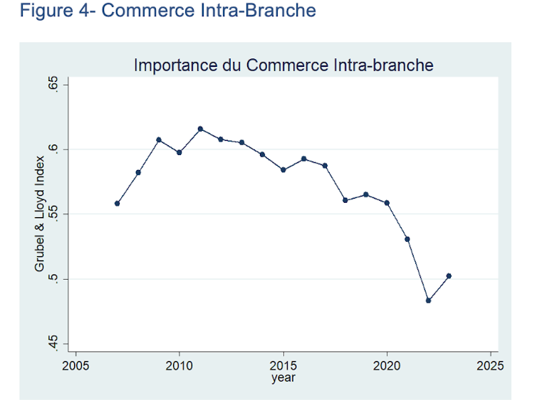 The USA Industry Deficit and Ecu Union: extra structural imbalances than it sort of feels 4 file 20250408 74 4nw12u.png?ixlib=rb 4.1