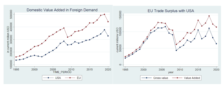 The USA Industry Deficit and Ecu Union: extra structural imbalances than it sort of feels 5 file 20250408 62 n0on64.png?ixlib=rb 4.1