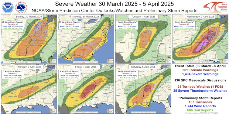 A series of maps shows the storm system sitting over the region from Texas to Ohio for several days.