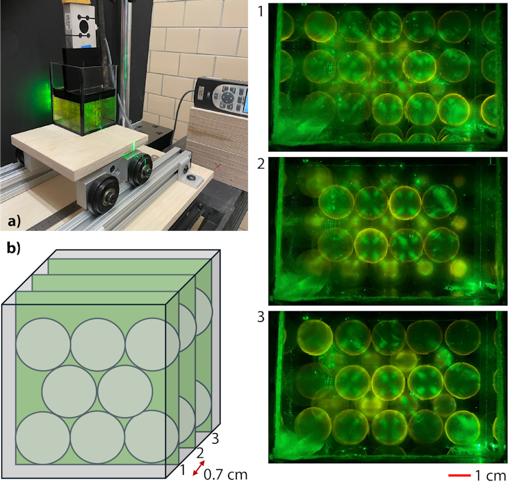 A figure showing a machine in the top left that shoots laser light slices through an object, a diagram in the bottom right where three slices are lined up next to each other, and three photos of slices, as shown from the side, with grains in a grid.