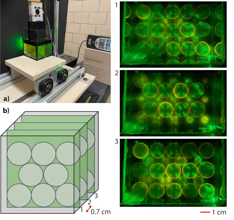 A figure showing a machine in the top left that shoots laser light slices through an object, a diagram in the bottom right where three slices are lined up next to each other, and three photos of slices, as shown from the side, with grains in a grid.