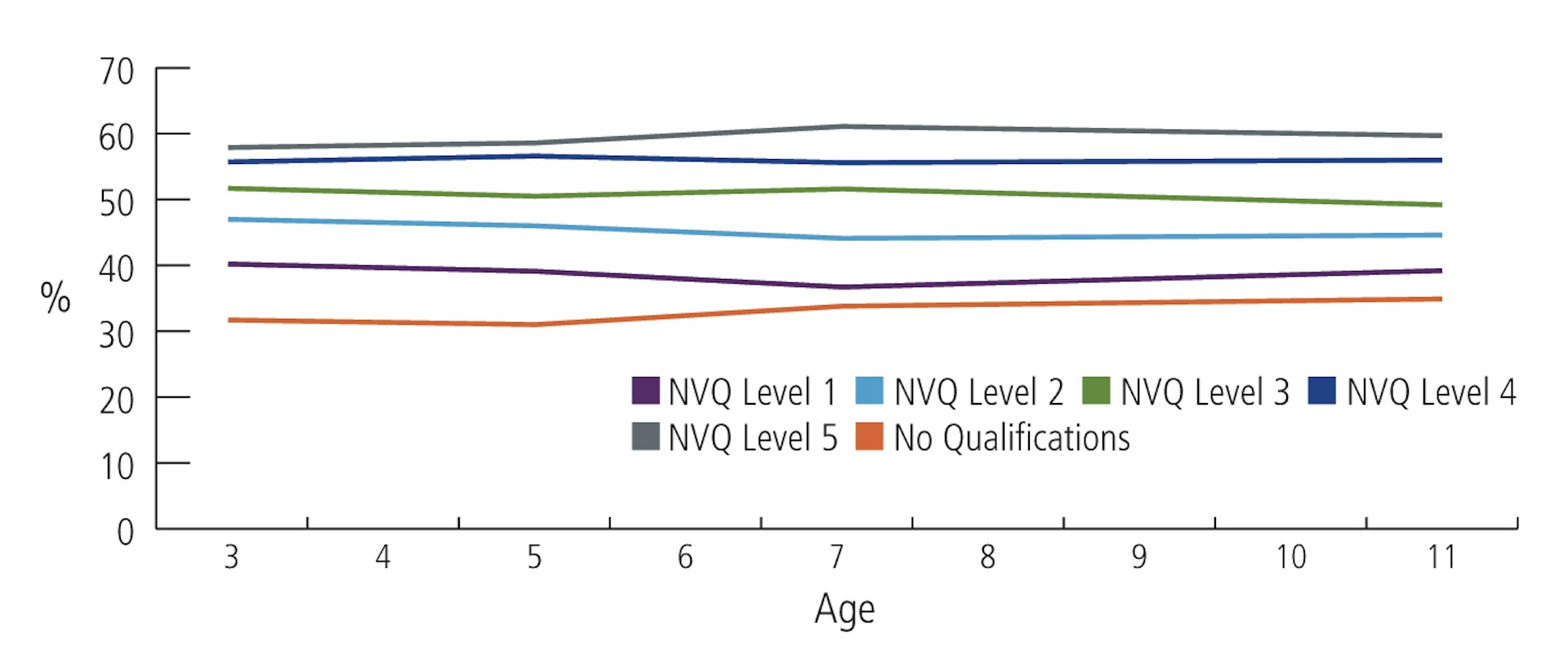 Cognitive skills for each age hot sale