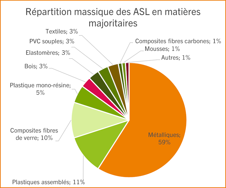 Problem of recycling of sports activities apparatus plastic 1 file 20250410 56 5jawxc.png?ixlib=rb 4.1