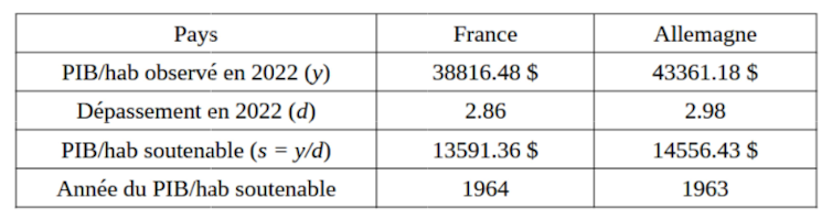 Would the deterioration concerned go back on the age of the candle? 3 file 20250410 56 q4v9tq.png?ixlib=rb 4.1